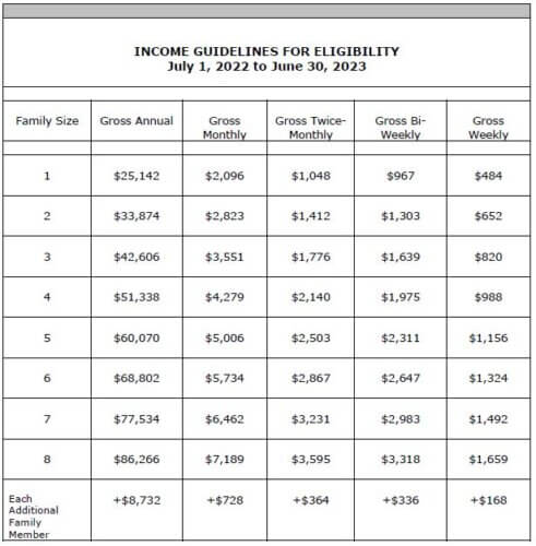 Income Guidelines For Eligibility - Nevada Wic