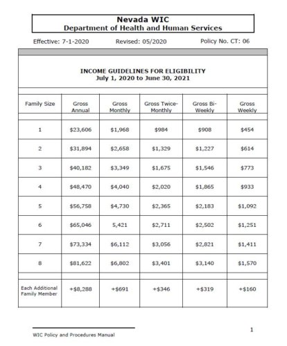 indiana wic income guidelines