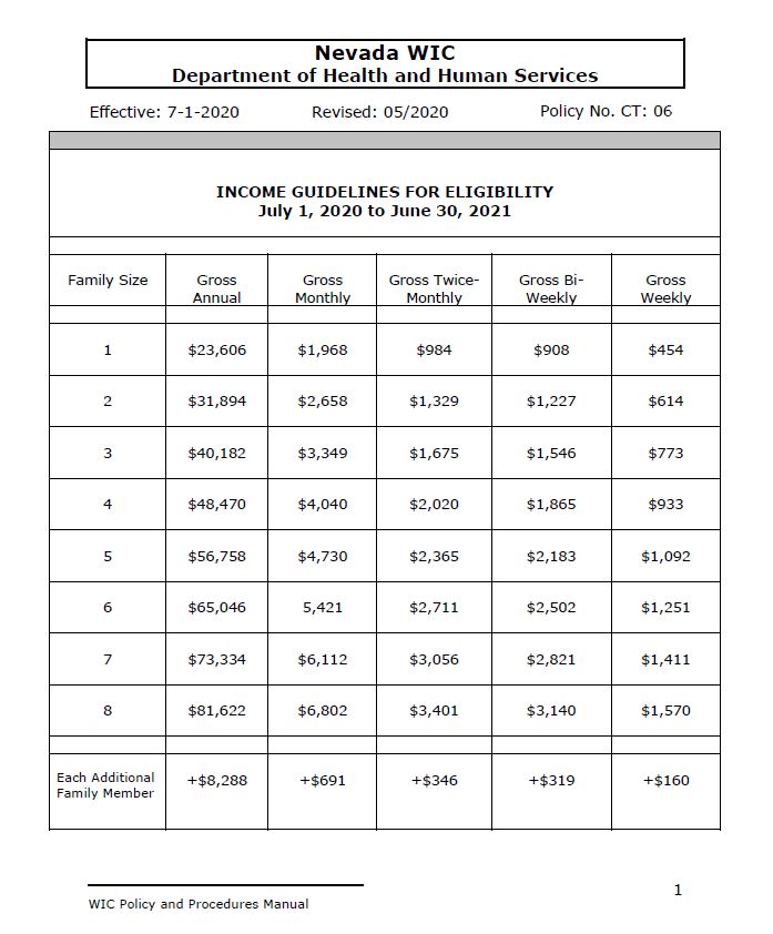 Eligibility And Payments Manual Nevada