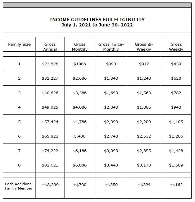 wic eligibility wic eligibility