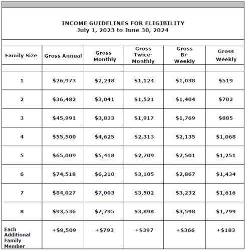 Income Guidelines for Eligibility - Nevada WIC