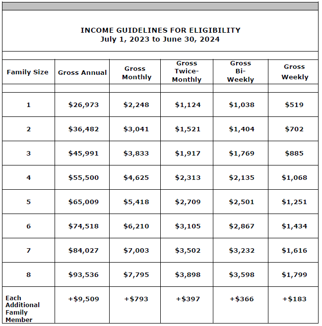 Guidelines for Eligibility Nevada WIC